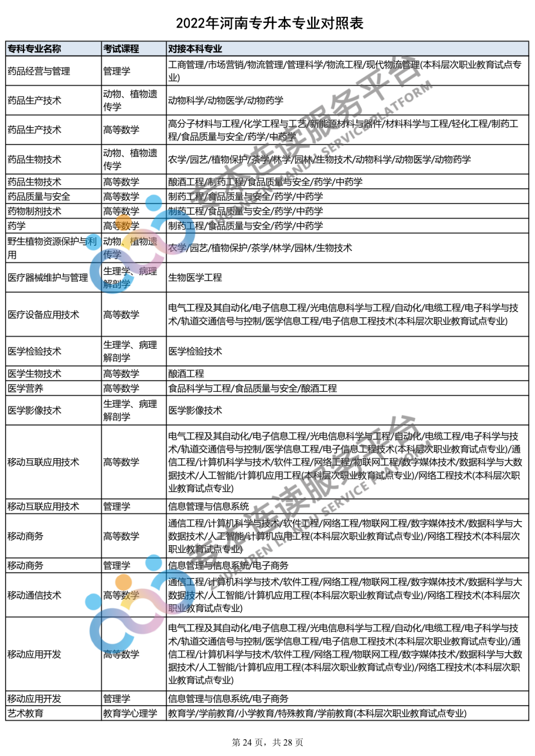 2023年专升本什么时间报名？你的专业能报哪些本科专业？_http://www.jidianku.com_教育资讯_第25张