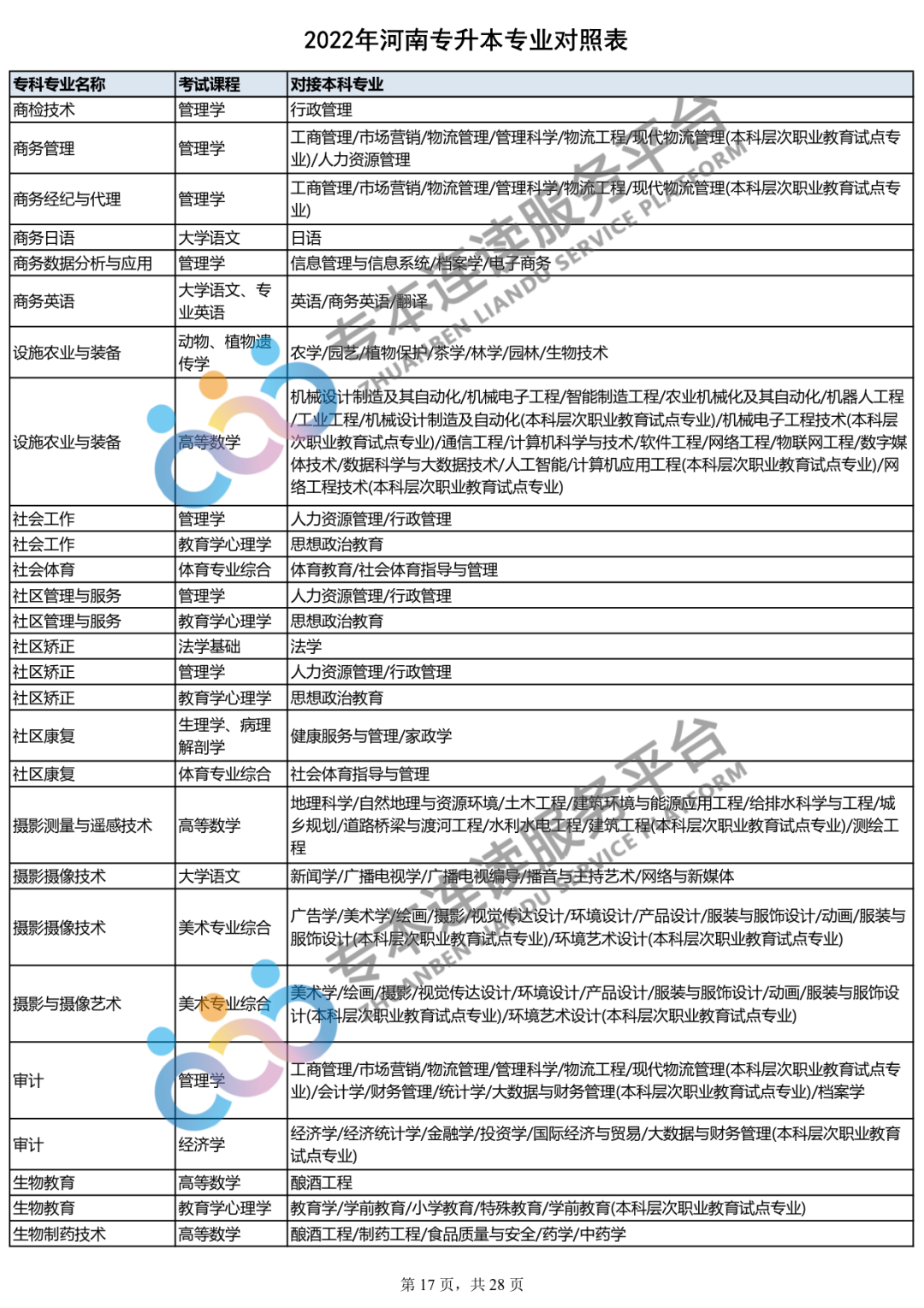 2023年专升本什么时间报名？你的专业能报哪些本科专业？_http://www.jidianku.com_教育资讯_第18张