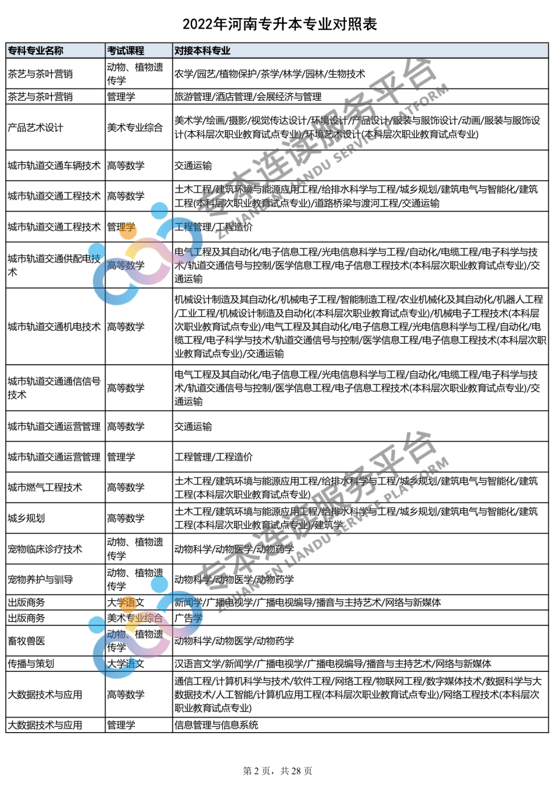 2023年专升本什么时间报名？你的专业能报哪些本科专业？_http://www.jidianku.com_教育资讯_第3张