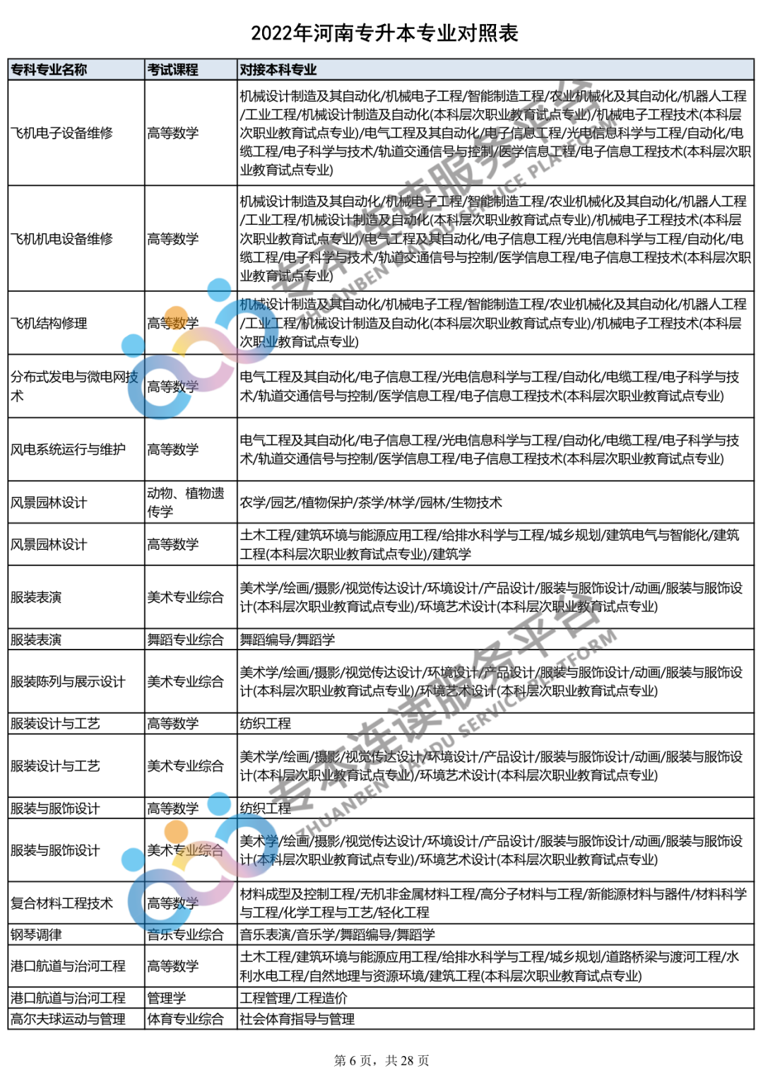 2023年专升本什么时间报名？你的专业能报哪些本科专业？_http://www.jidianku.com_教育资讯_第7张