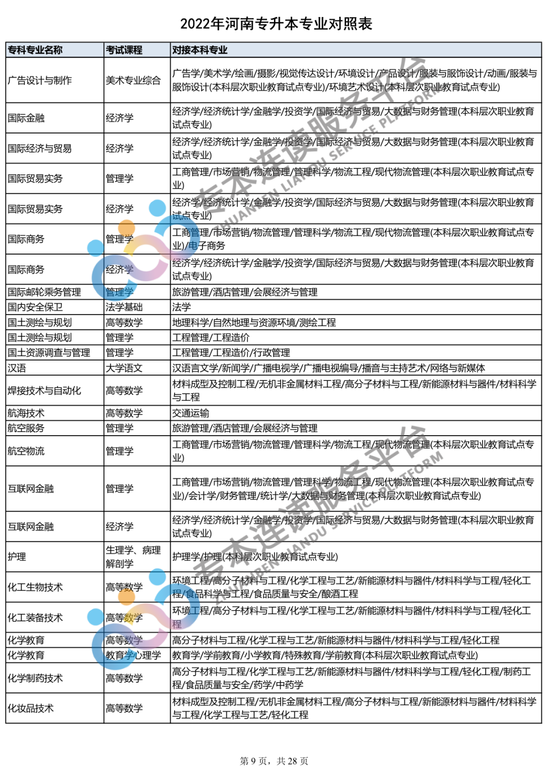 2023年专升本什么时间报名？你的专业能报哪些本科专业？_http://www.jidianku.com_教育资讯_第10张