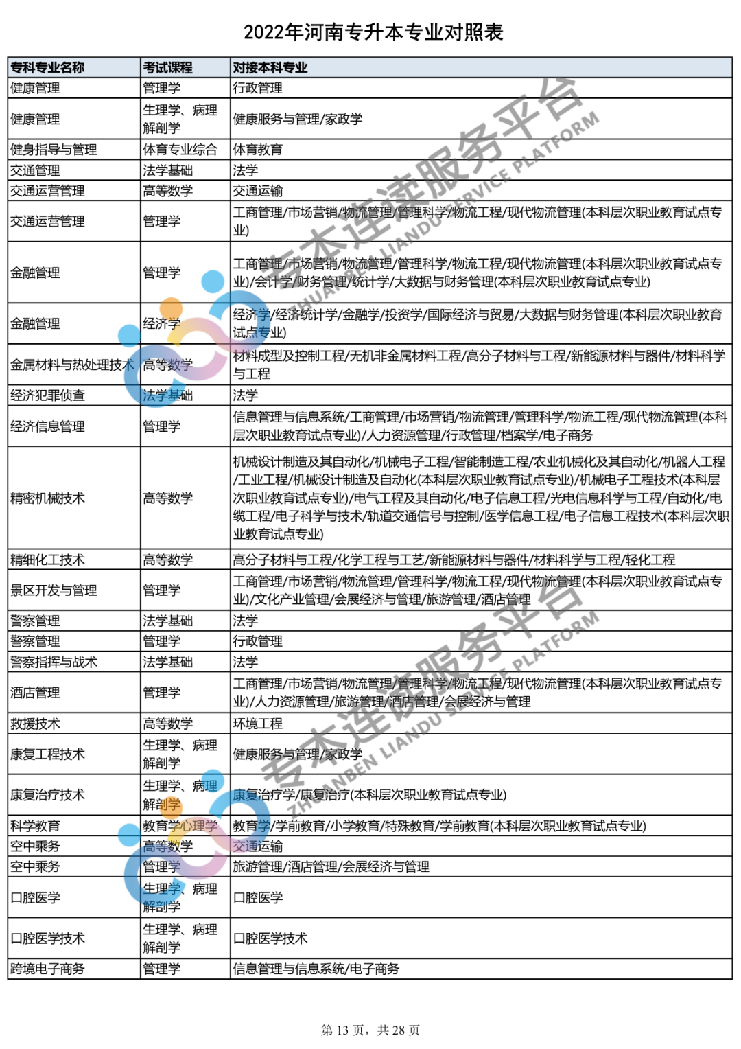 2023年专升本什么时间报名？你的专业能报哪些本科专业？_http://www.jidianku.com_教育资讯_第14张