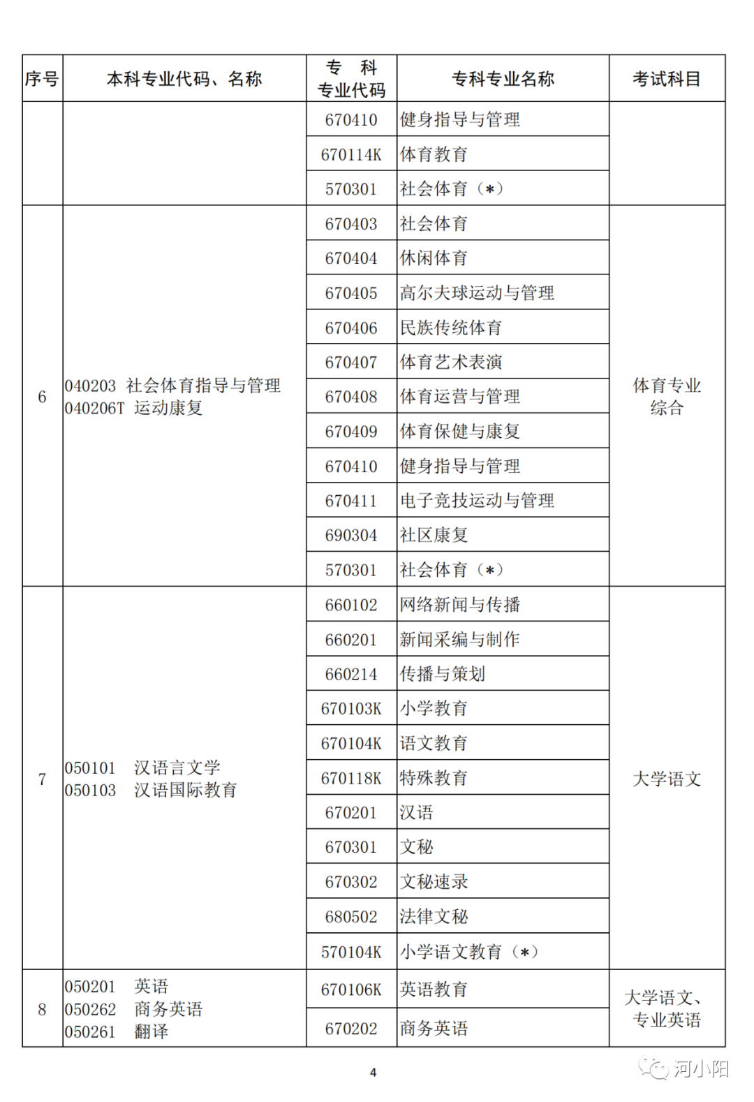 河南2023专升本考试11月1日9:00开始报名！附专业与考试科目对照表_http://www.jidianku.com_教育资讯_第5张