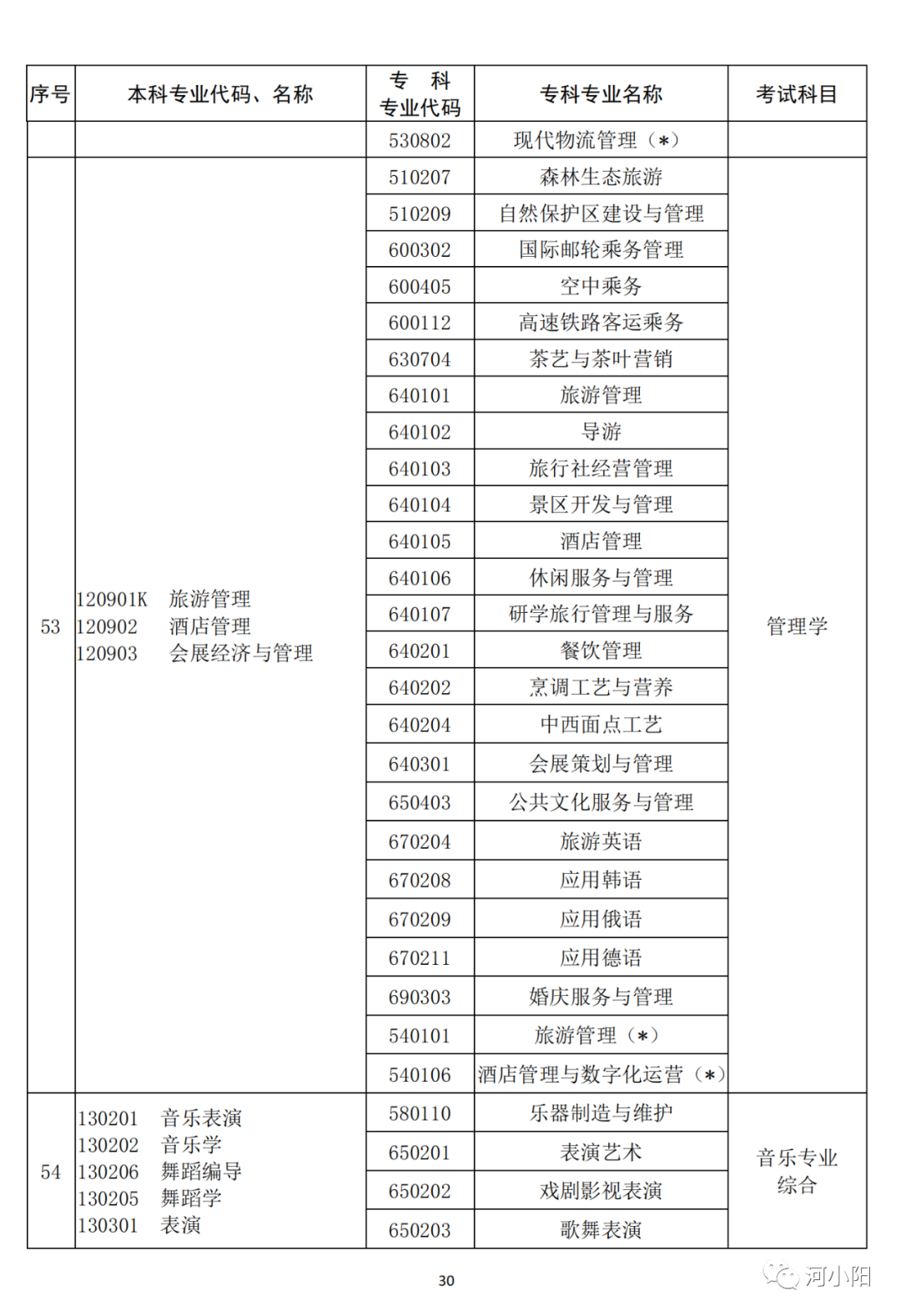 河南2023专升本考试11月1日9:00开始报名！附专业与考试科目对照表_http://www.jidianku.com_教育资讯_第31张