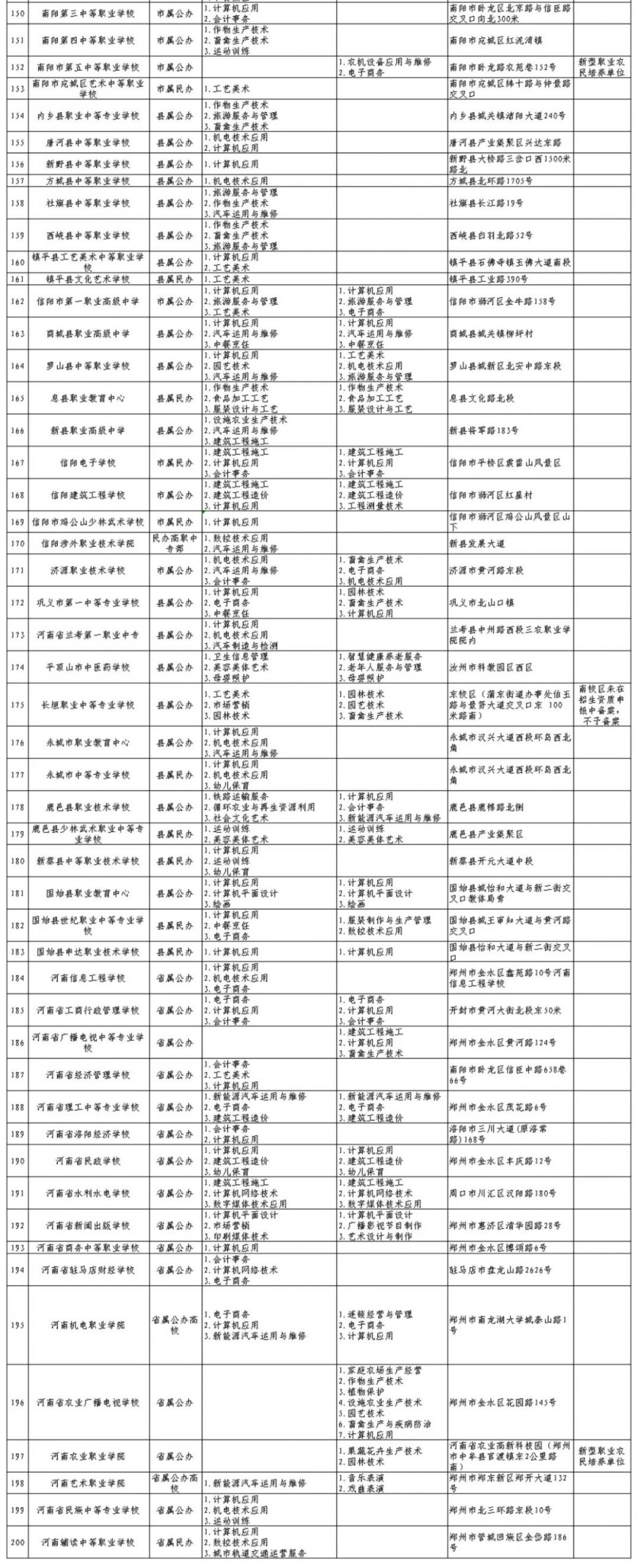 河南省中等职业教育一年制、非全日制学历教育招生拟备案结果公示（第二次）_http://www.jidianku.com_教育资讯_第4张