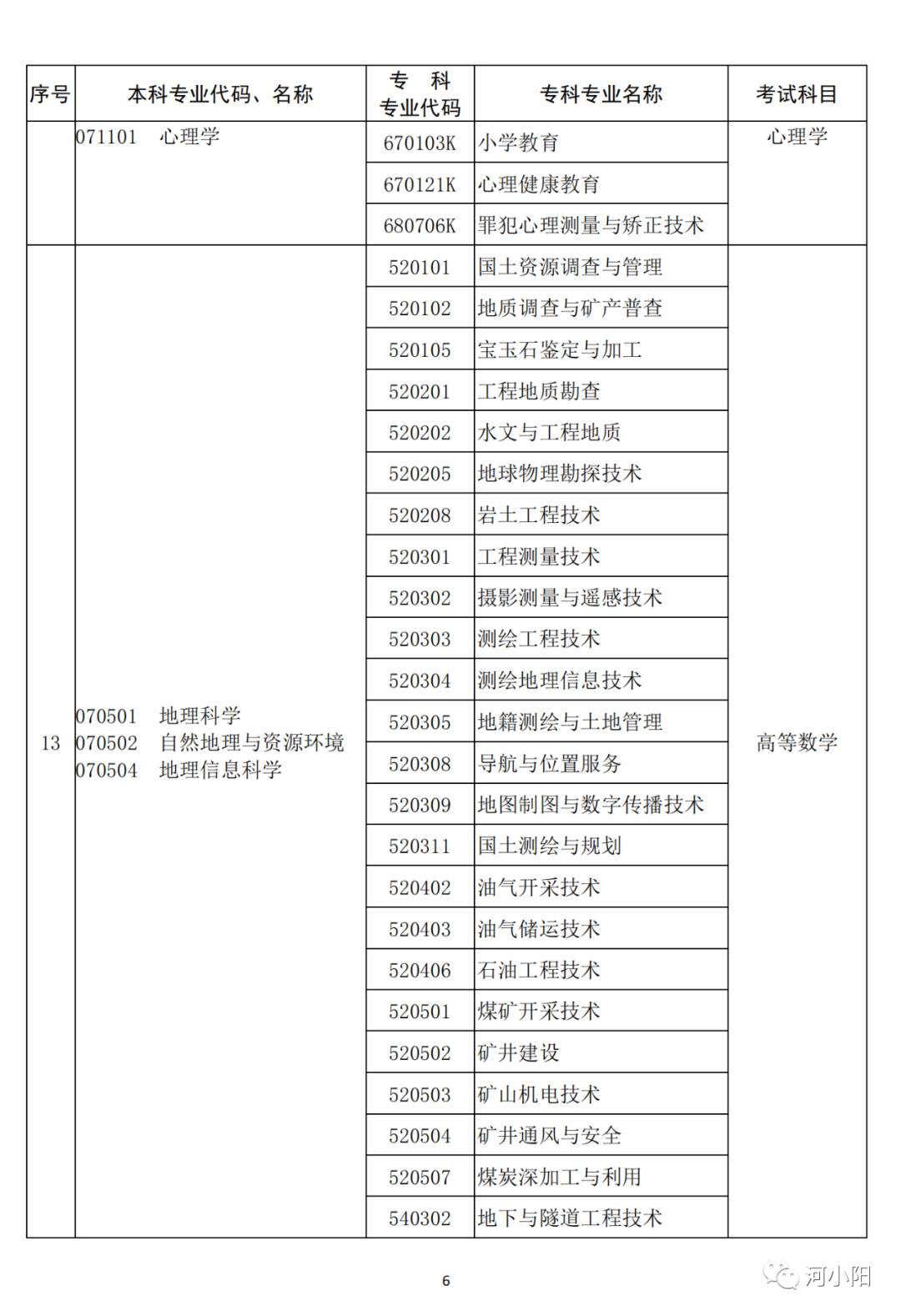 河南2023专升本考试11月1日9:00开始报名！附专业与考试科目对照表_http://www.jidianku.com_教育资讯_第7张