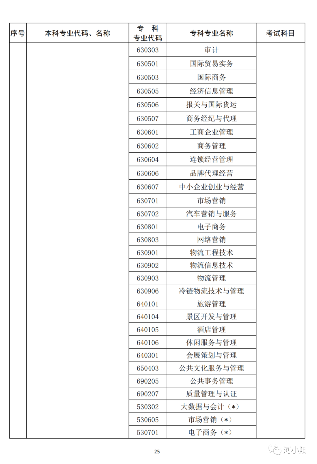 河南2023专升本考试11月1日9:00开始报名！附专业与考试科目对照表_http://www.jidianku.com_教育资讯_第26张