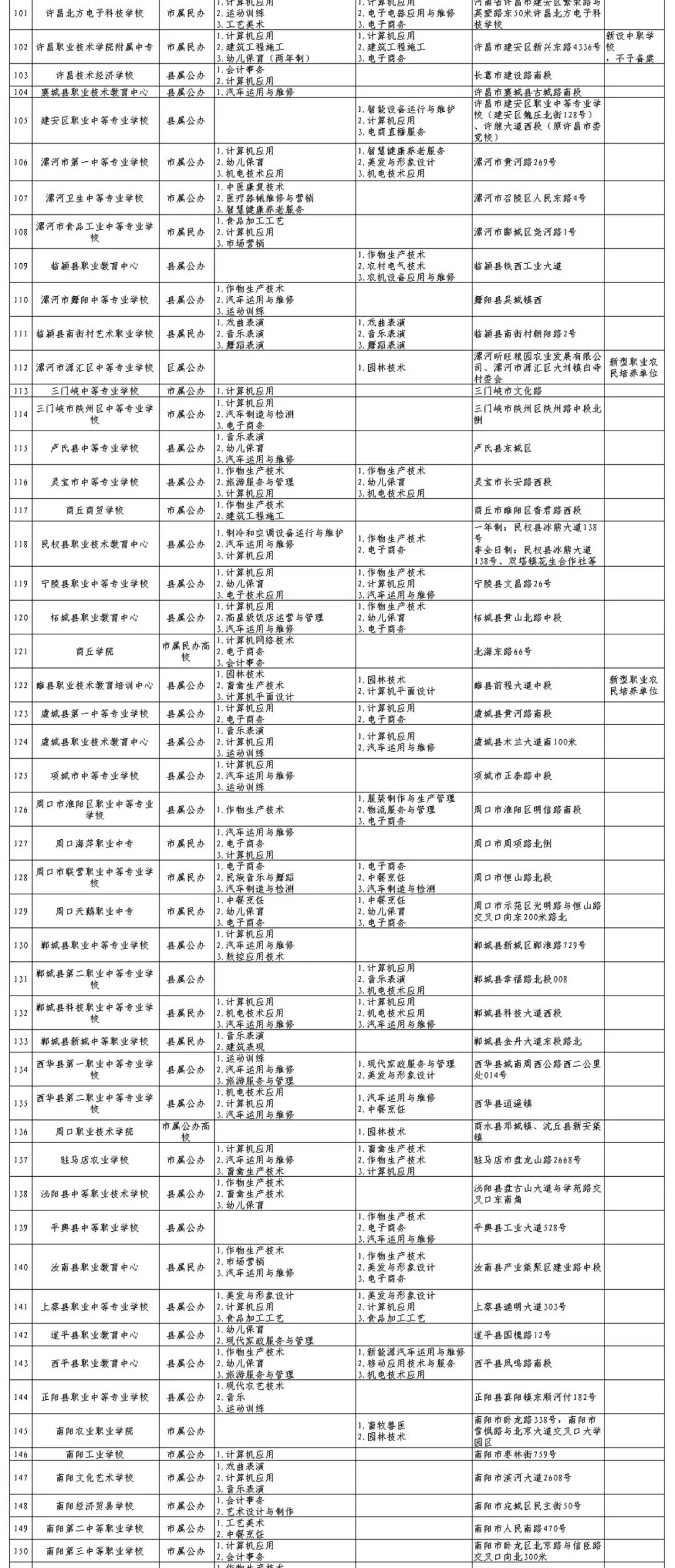 河南省中等职业教育一年制、非全日制学历教育招生拟备案结果公示（第二次）_http://www.jidianku.com_教育资讯_第3张