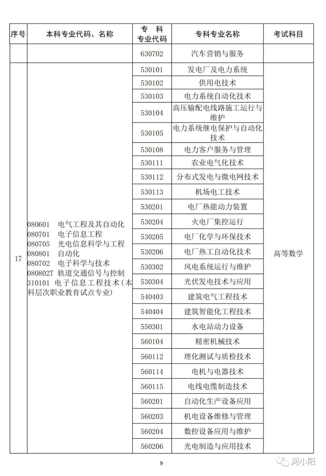 河南2023专升本考试11月1日9:00开始报名！附专业与考试科目对照表_http://www.jidianku.com_教育资讯_第10张