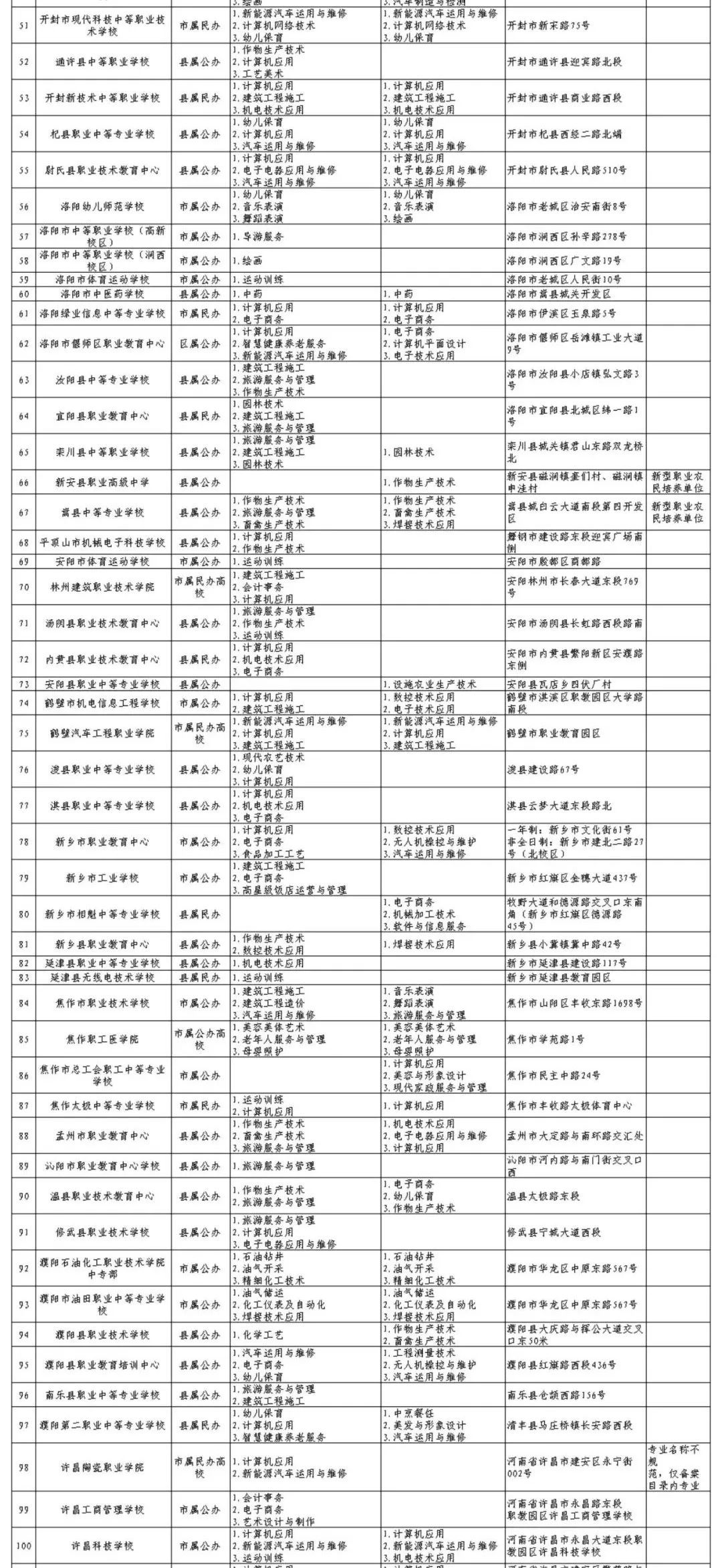 河南省中等职业教育一年制、非全日制学历教育招生拟备案结果公示（第二次）_http://www.jidianku.com_教育资讯_第2张