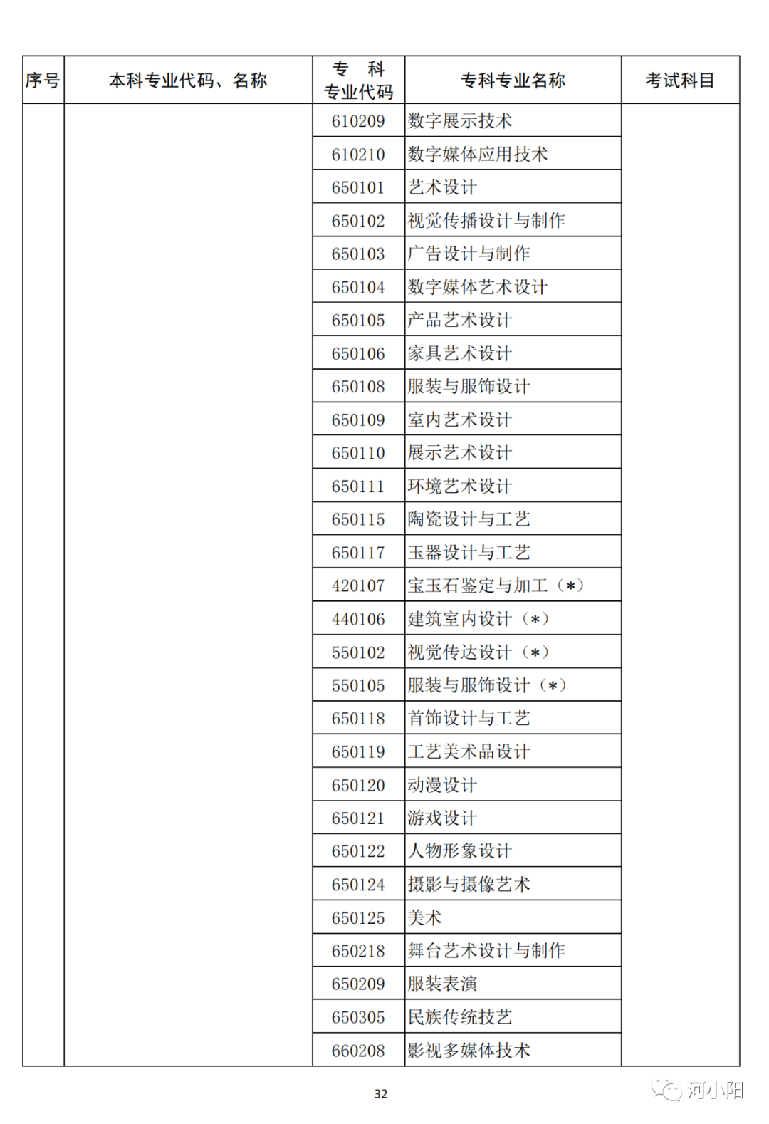 河南2023专升本考试11月1日9:00开始报名！附专业与考试科目对照表_http://www.jidianku.com_教育资讯_第33张