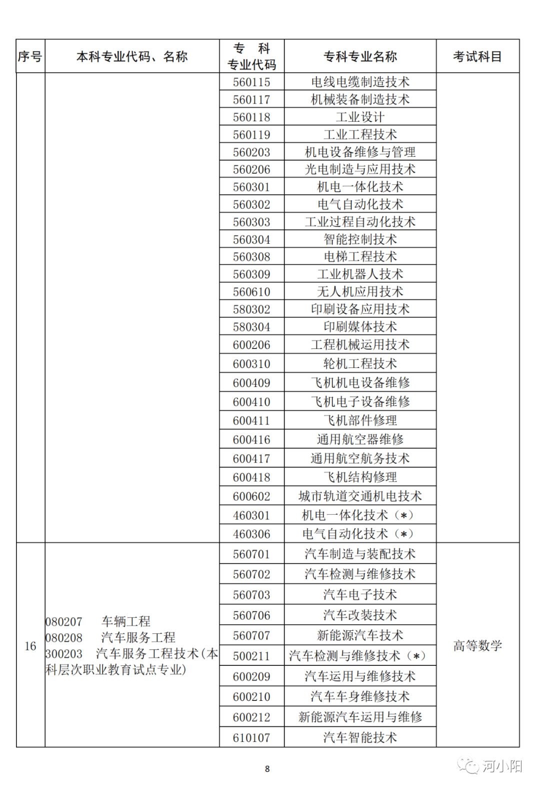 河南2023专升本考试11月1日9:00开始报名！附专业与考试科目对照表_http://www.jidianku.com_教育资讯_第9张