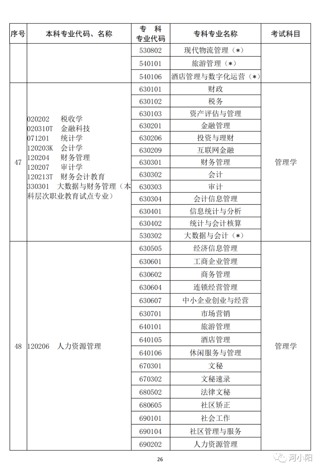 河南2023专升本考试11月1日9:00开始报名！附专业与考试科目对照表_http://www.jidianku.com_教育资讯_第27张