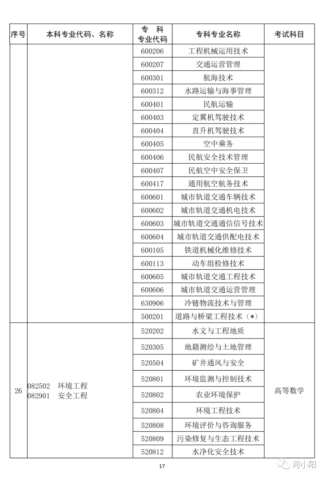 河南2023专升本考试11月1日9:00开始报名！附专业与考试科目对照表_http://www.jidianku.com_教育资讯_第18张