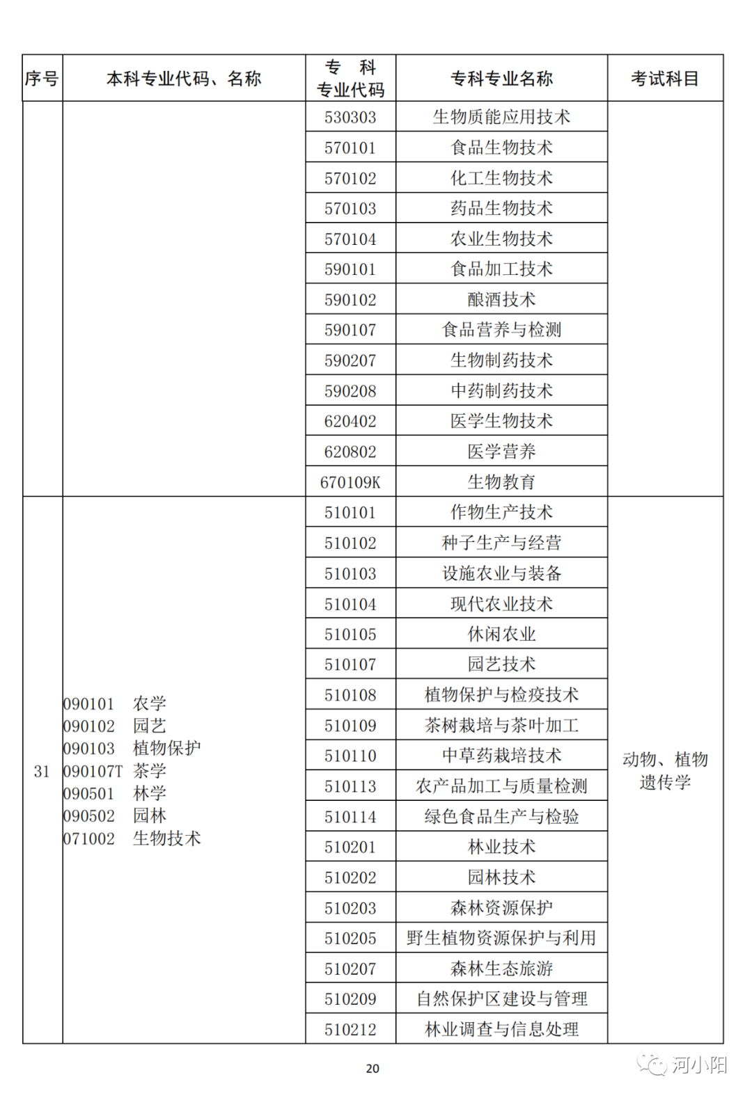 河南2023专升本考试11月1日9:00开始报名！附专业与考试科目对照表_http://www.jidianku.com_教育资讯_第21张