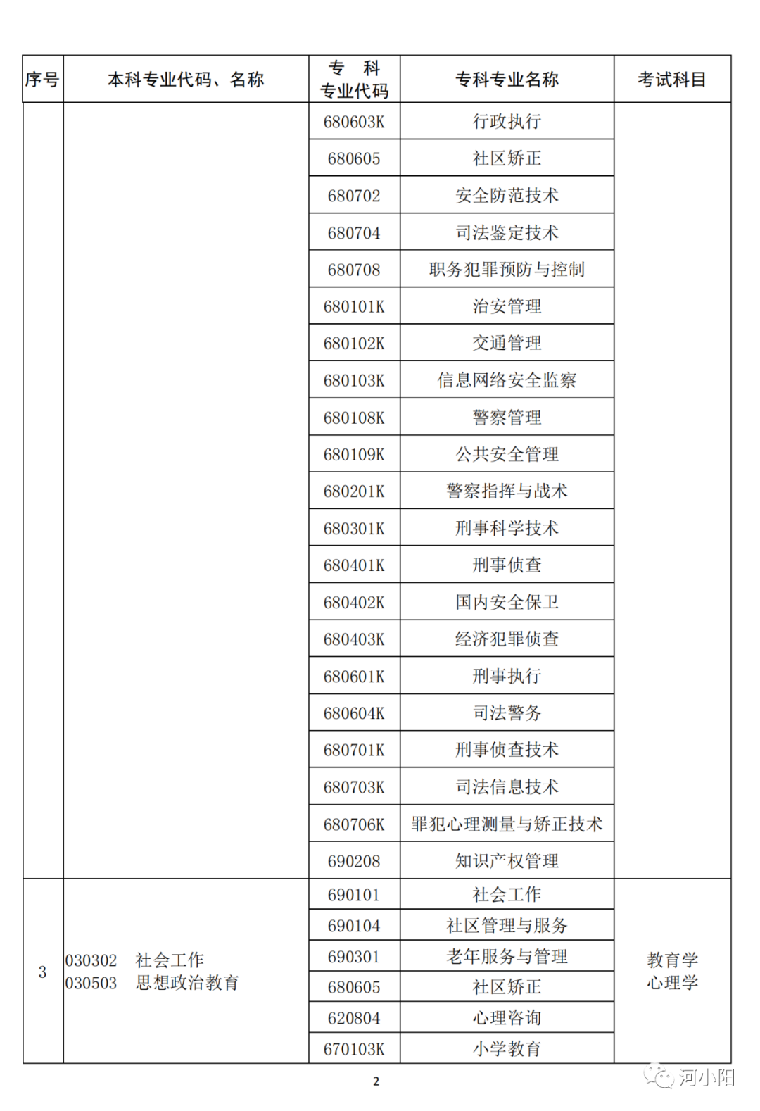 河南2023专升本考试11月1日9:00开始报名！附专业与考试科目对照表_http://www.jidianku.com_教育资讯_第3张