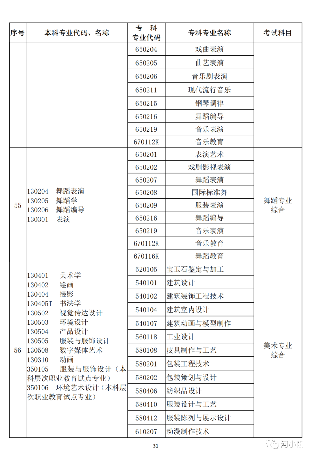 河南2023专升本考试11月1日9:00开始报名！附专业与考试科目对照表_http://www.jidianku.com_教育资讯_第32张