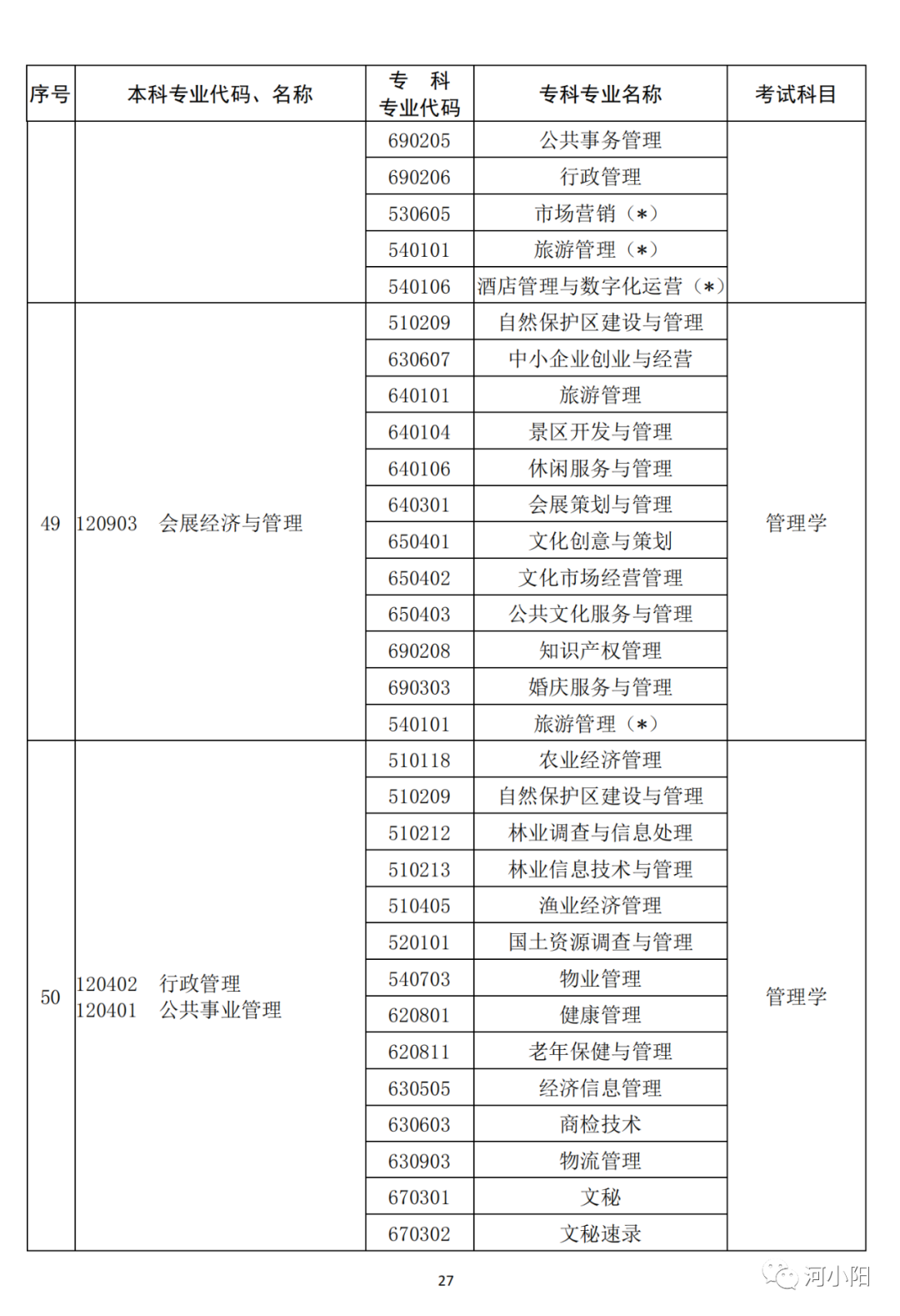 河南2023专升本考试11月1日9:00开始报名！附专业与考试科目对照表_http://www.jidianku.com_教育资讯_第28张