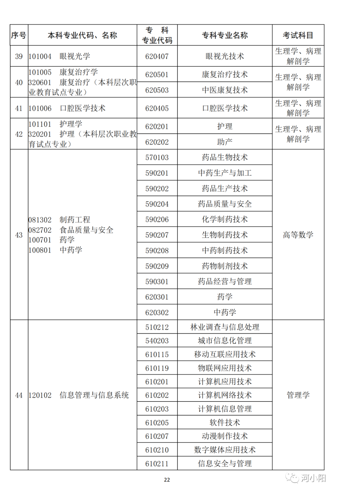 河南2023专升本考试11月1日9:00开始报名！附专业与考试科目对照表_http://www.jidianku.com_教育资讯_第23张