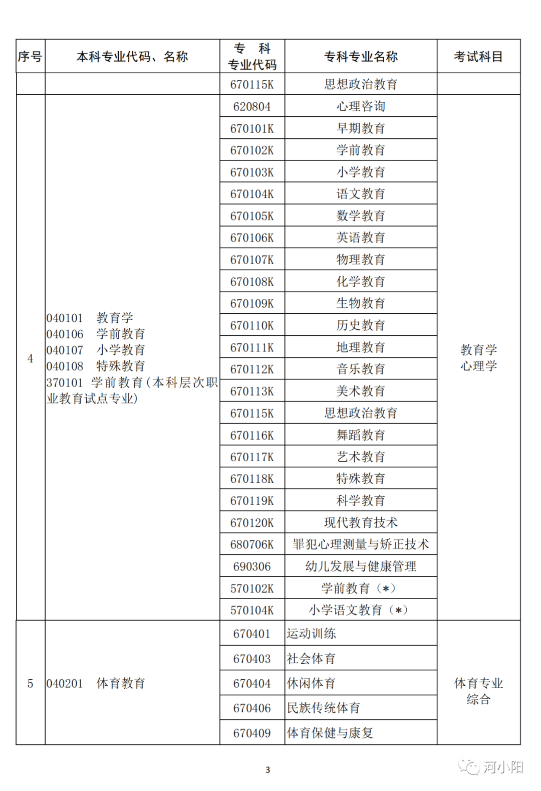 河南2023专升本考试11月1日9:00开始报名！附专业与考试科目对照表_http://www.jidianku.com_教育资讯_第4张