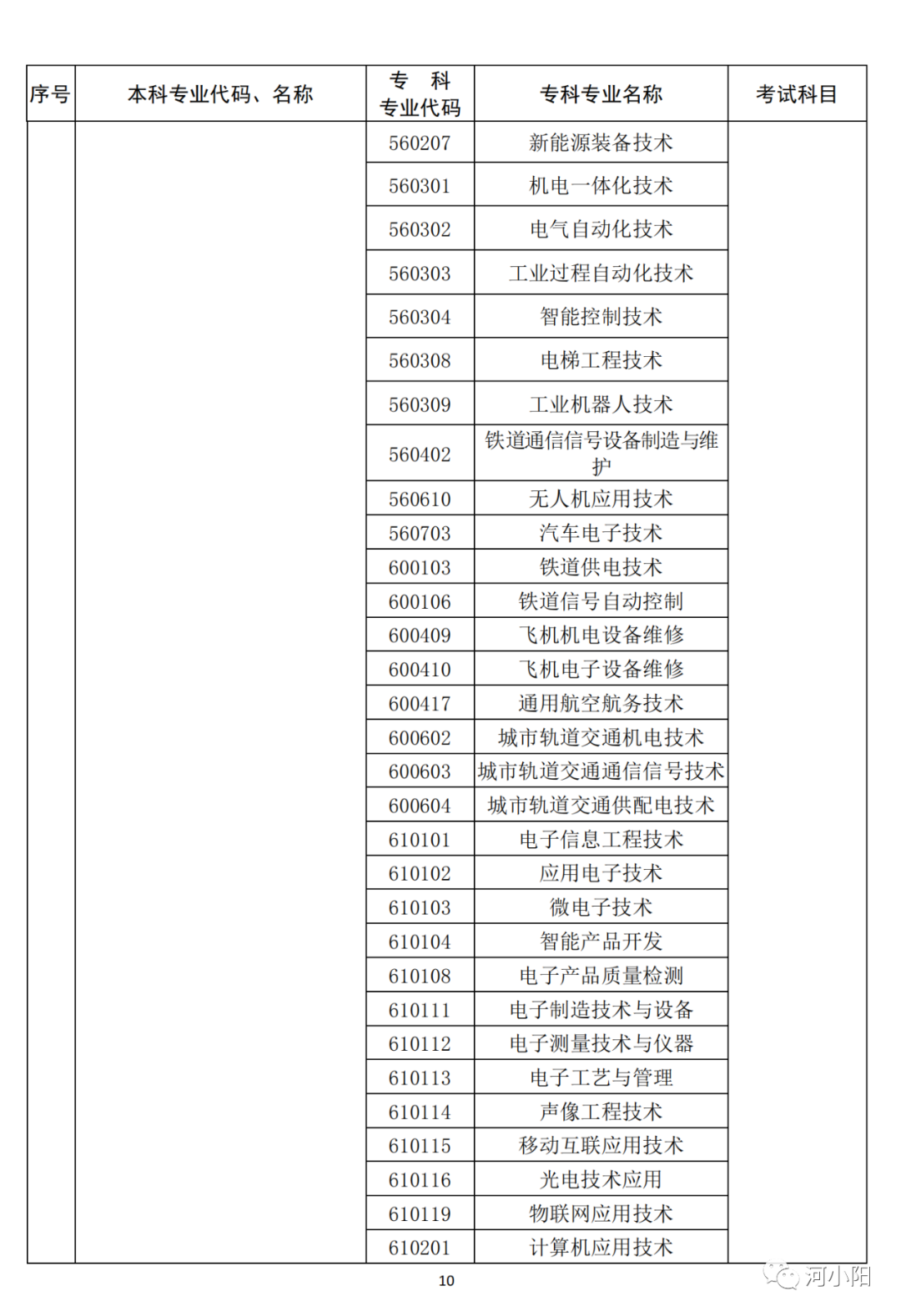 河南2023专升本考试11月1日9:00开始报名！附专业与考试科目对照表_http://www.jidianku.com_教育资讯_第11张