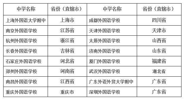 不用高考！2023年这四类考生可保送上大学！附保送生招录程序_http://www.jidianku.com_校园动态_第3张