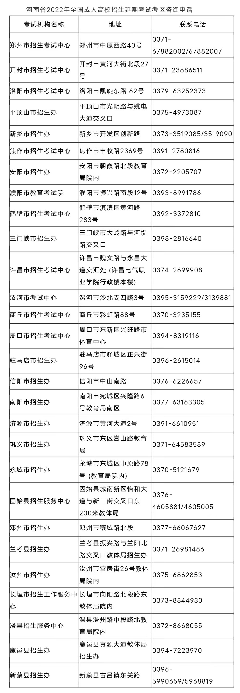 延期！河南省2022年全国成人高等学校招生考试时间公告_http://www.jidianku.com_校园动态_第1张