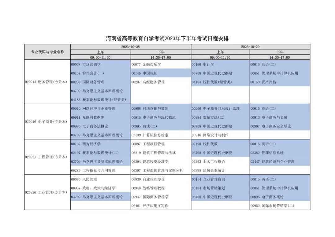 河南2023年对口招生考试6月7日开考！下半年自学考试安排出炉！_http://www.jidianku.com_教育资讯_第9张