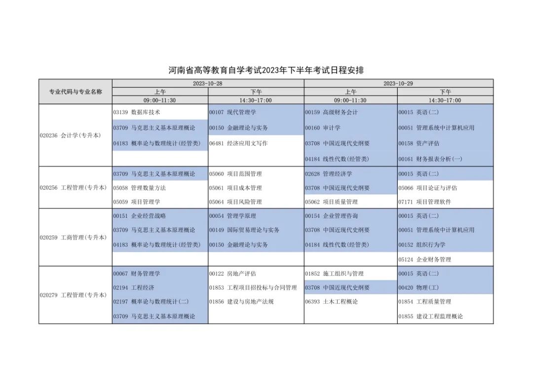 河南2023年对口招生考试6月7日开考！下半年自学考试安排出炉！_http://www.jidianku.com_教育资讯_第10张
