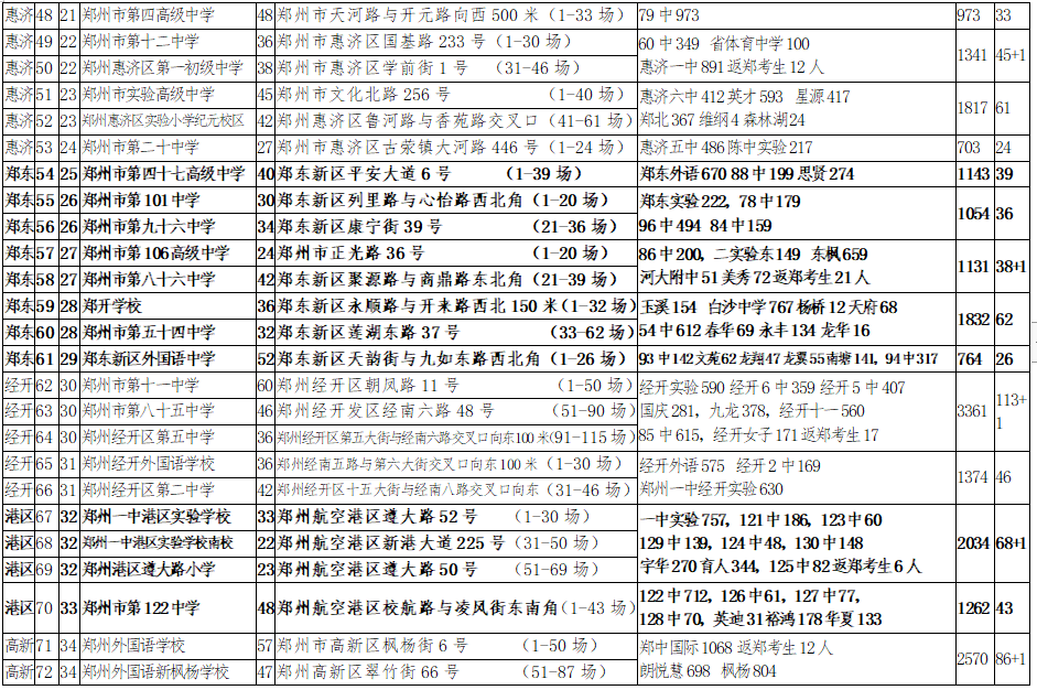 温馨提示：按照往年经验，郑州中考第一志愿和考点关联度很大_http://www.jidianku.com_教育资讯_第3张