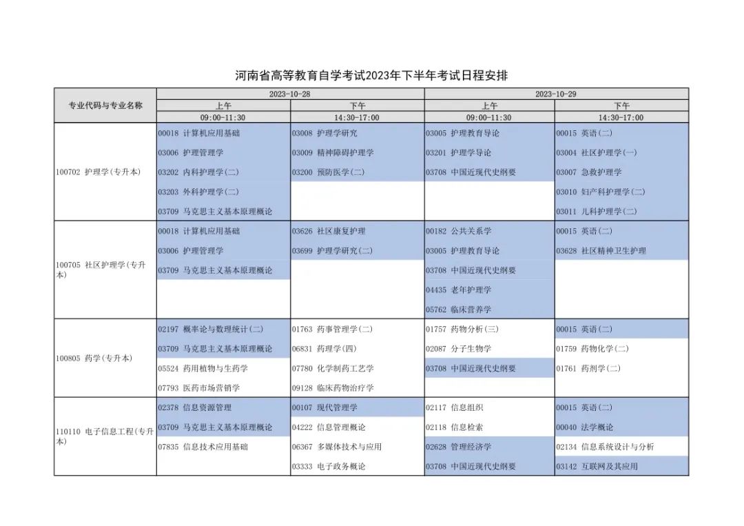 河南2023年对口招生考试6月7日开考！下半年自学考试安排出炉！_http://www.jidianku.com_教育资讯_第21张