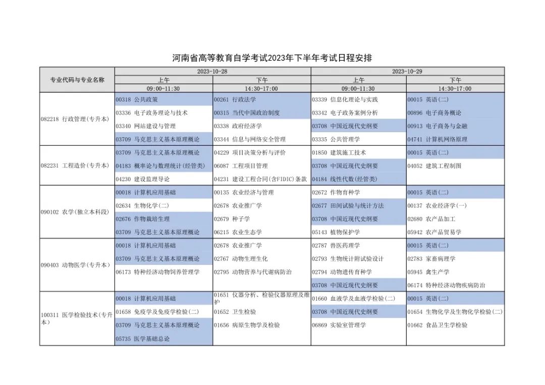 河南2023年对口招生考试6月7日开考！下半年自学考试安排出炉！_http://www.jidianku.com_教育资讯_第20张