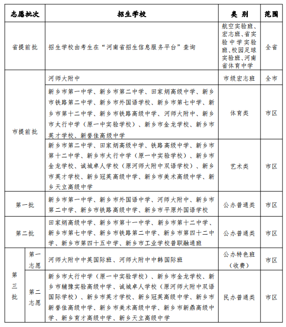 8类考生可申请！2023年河南中招加分政策公布！三地志愿填报及录取时间确定_http://www.jidianku.com_教育资讯_第6张