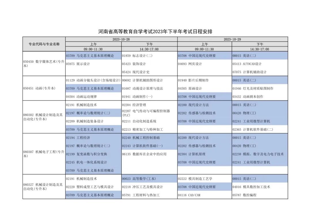 河南2023年对口招生考试6月7日开考！下半年自学考试安排出炉！_http://www.jidianku.com_教育资讯_第15张
