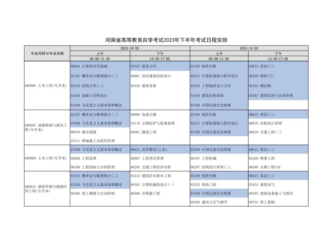 河南2023年对口招生考试6月7日开考！下半年自学考试安排出炉！_http://www.jidianku.com_教育资讯_第18张