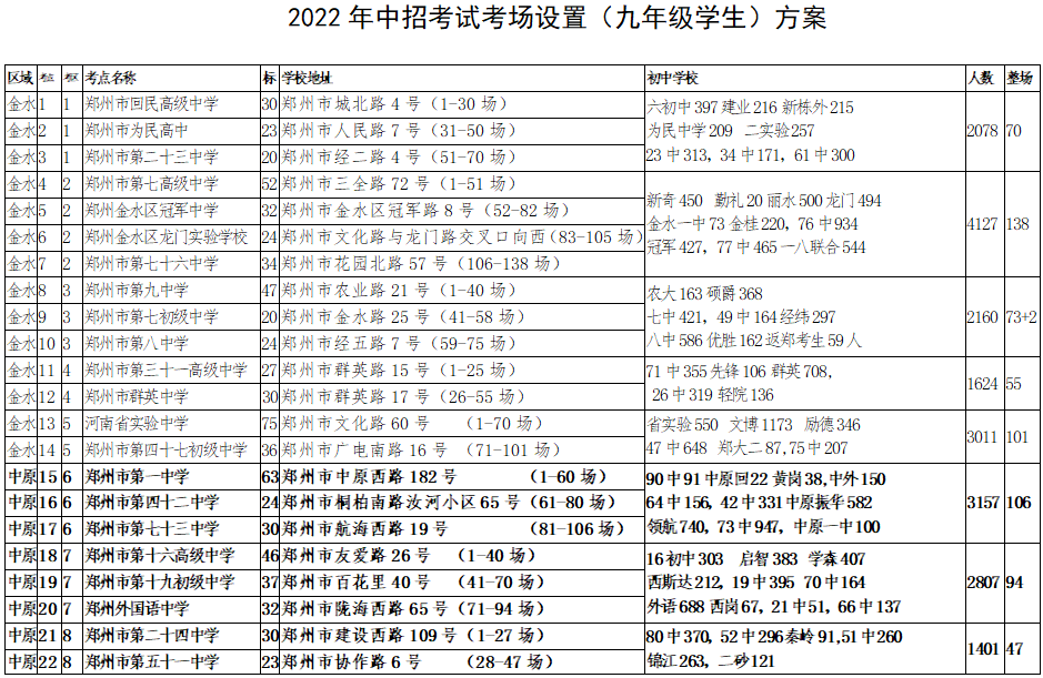 温馨提示：按照往年经验，郑州中考第一志愿和考点关联度很大_http://www.jidianku.com_教育资讯_第1张