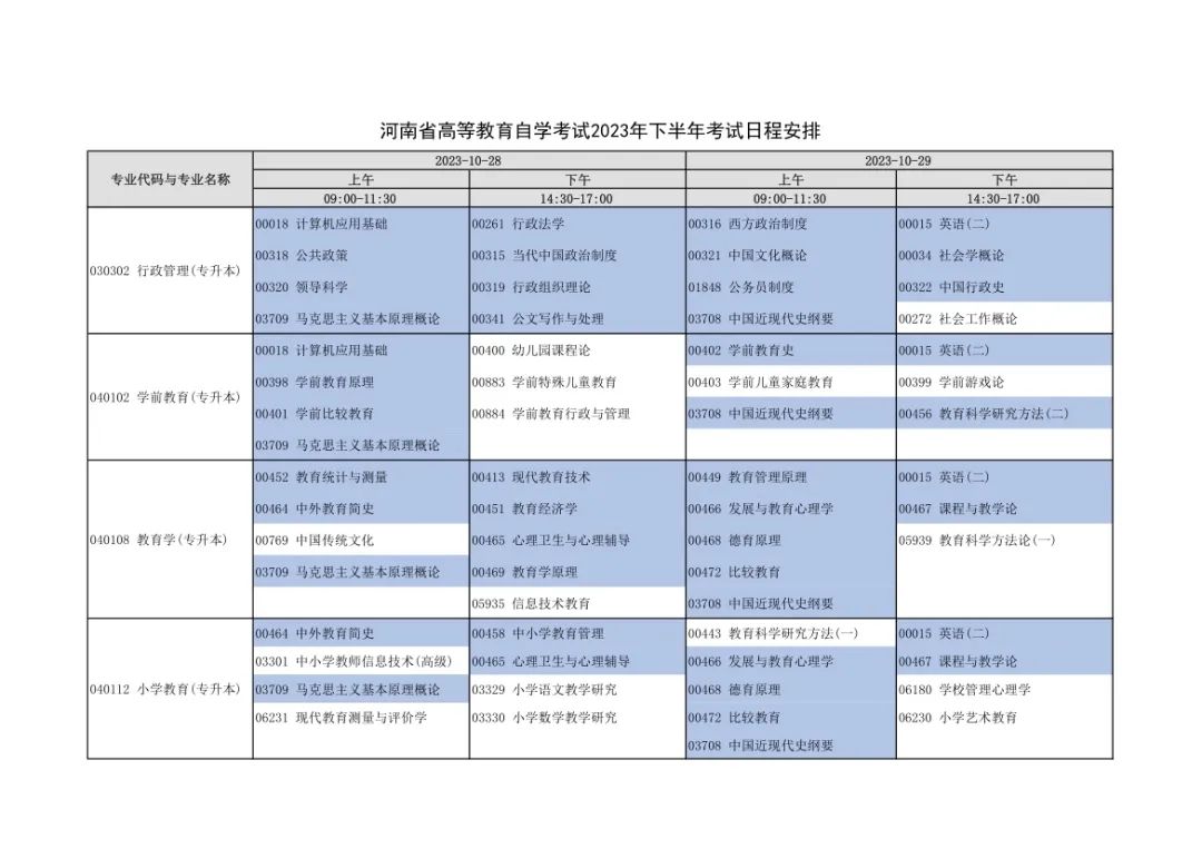 河南2023年对口招生考试6月7日开考！下半年自学考试安排出炉！_http://www.jidianku.com_教育资讯_第12张