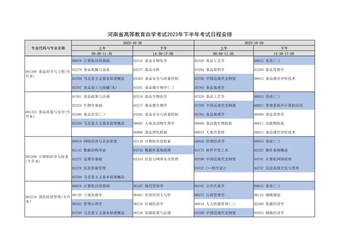 河南2023年对口招生考试6月7日开考！下半年自学考试安排出炉！_http://www.jidianku.com_教育资讯_第19张