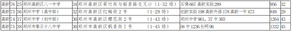 温馨提示：按照往年经验，郑州中考第一志愿和考点关联度很大_http://www.jidianku.com_教育资讯_第4张