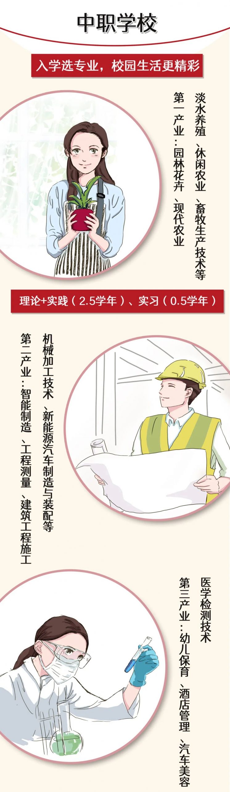 致2023年初三毕业生：中职、普高同属高中阶段教育，同样精彩！_http://www.jidianku.com_教育资讯_第5张