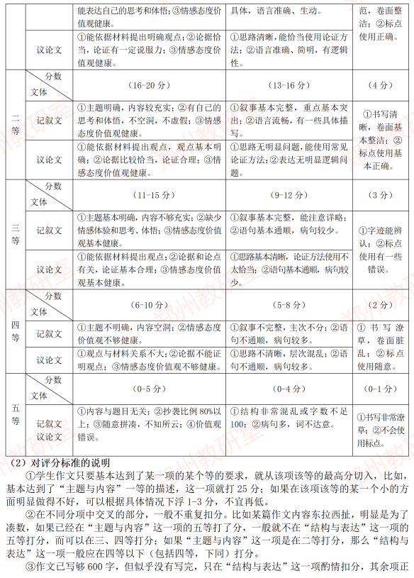 2023年郑州中招二测参考答案出来了！_http://www.jidianku.com_教育资讯_第5张