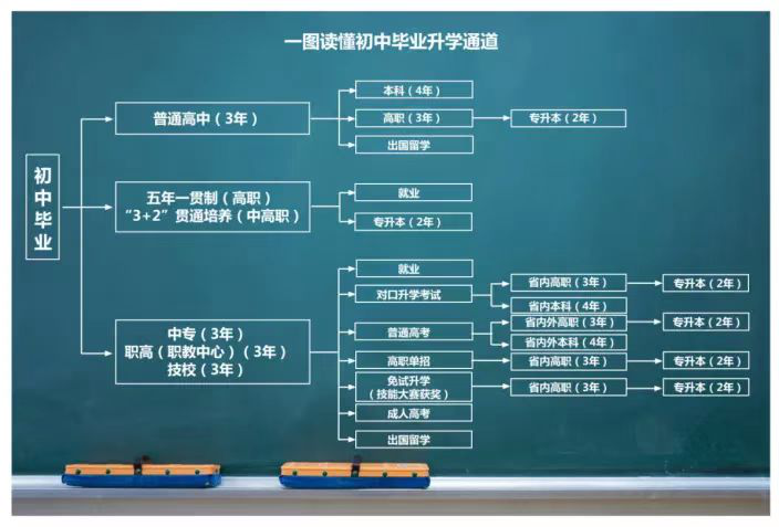 致2023年初三毕业生：中职、普高同属高中阶段教育，同样精彩！_http://www.jidianku.com_教育资讯_第3张