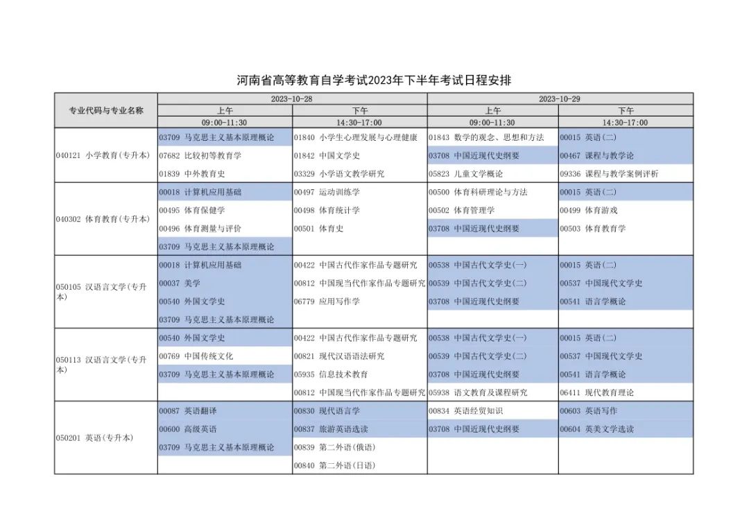 河南2023年对口招生考试6月7日开考！下半年自学考试安排出炉！_http://www.jidianku.com_教育资讯_第13张