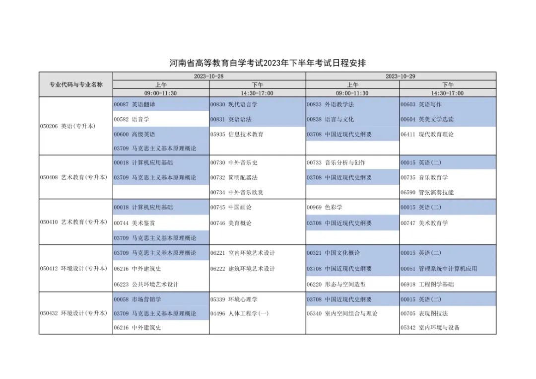 河南2023年对口招生考试6月7日开考！下半年自学考试安排出炉！_http://www.jidianku.com_教育资讯_第14张