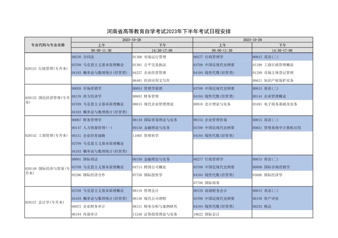 河南2023年对口招生考试6月7日开考！下半年自学考试安排出炉！_http://www.jidianku.com_教育资讯_第7张
