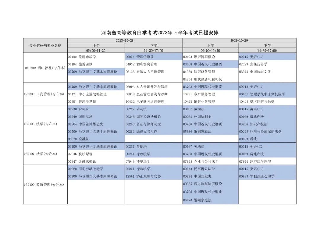 河南2023年对口招生考试6月7日开考！下半年自学考试安排出炉！_http://www.jidianku.com_教育资讯_第11张