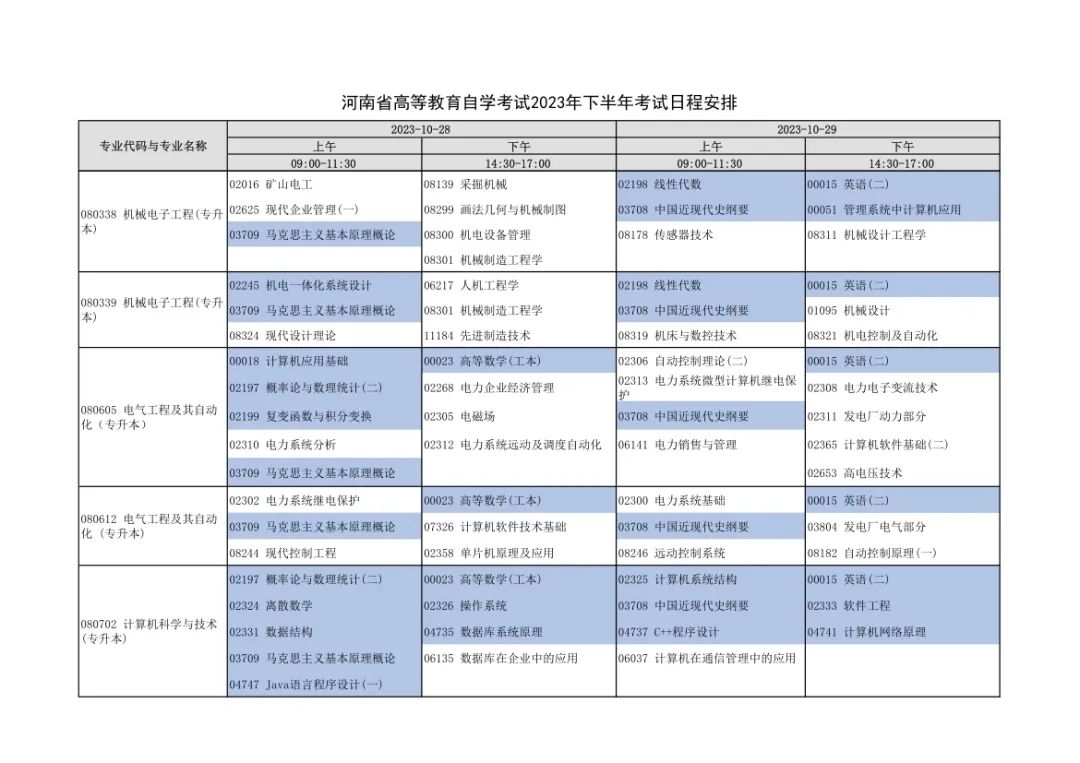 河南2023年对口招生考试6月7日开考！下半年自学考试安排出炉！_http://www.jidianku.com_教育资讯_第16张