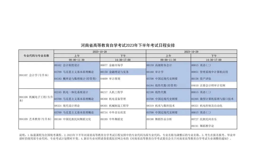 河南2023年对口招生考试6月7日开考！下半年自学考试安排出炉！_http://www.jidianku.com_教育资讯_第22张