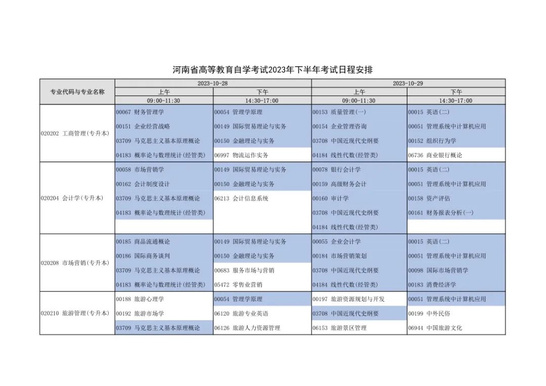 河南2023年对口招生考试6月7日开考！下半年自学考试安排出炉！_http://www.jidianku.com_教育资讯_第8张