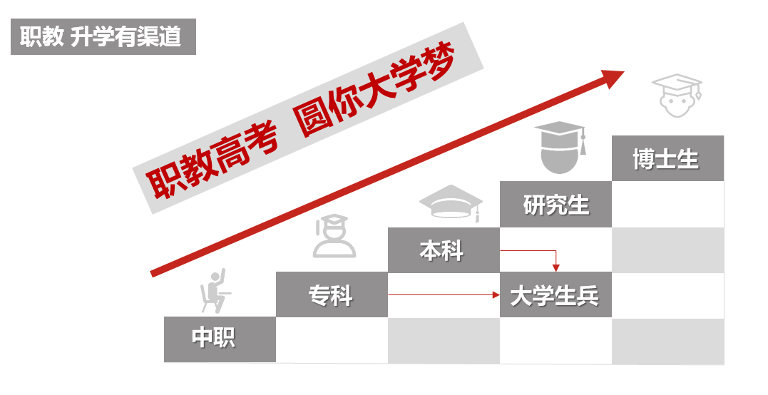 三校生：中专、职高、技校学生，一样参加职教高考，上大学、读本科、好就业！_http://www.jidianku.com_教育资讯_第5张